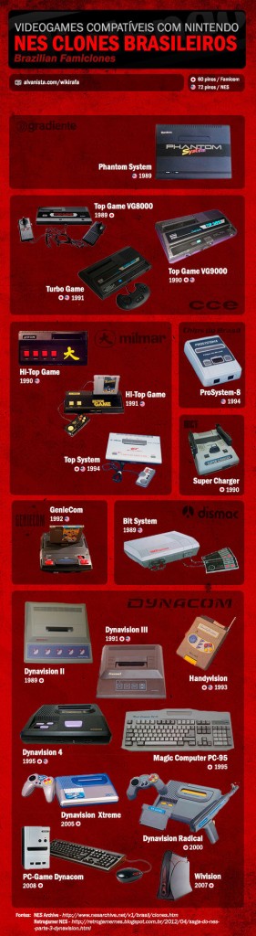 Todos os nossos consoles famiclones.